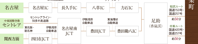 関西方面から